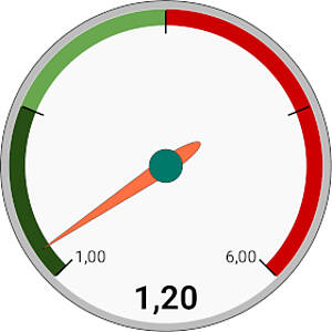 Tachometer-Diagramm (Symbolbild).