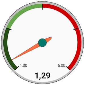 Tachometer-Diagramm (Symbolbild).