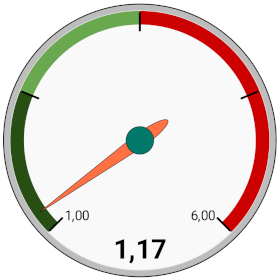 Tachometer-Diagram (Symbolbild).