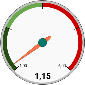 Tachometer-Diagramm (Symbolbild).